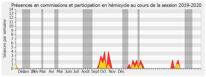 Participation globale-20192020 de Christian Manable