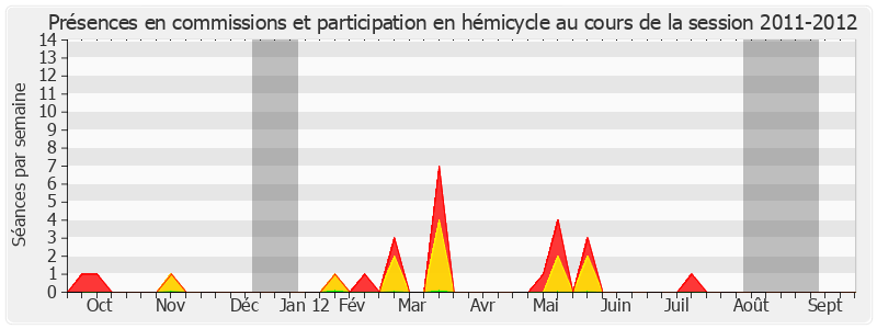 Participation globale-20112012 de Christian Namy