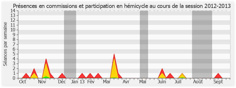Participation globale-20122013 de Christian Namy