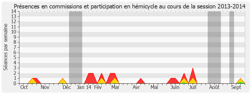 Participation globale-20132014 de Christian Namy