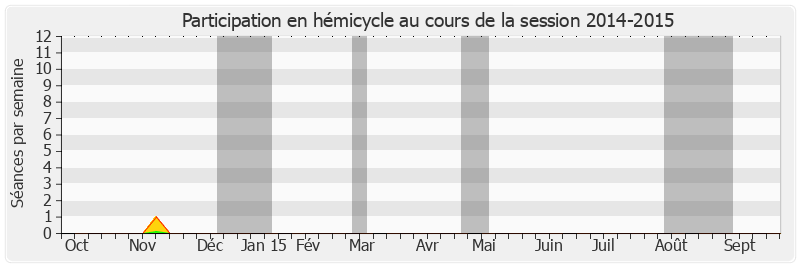 Participation hemicycle-20142015 de Christian Namy