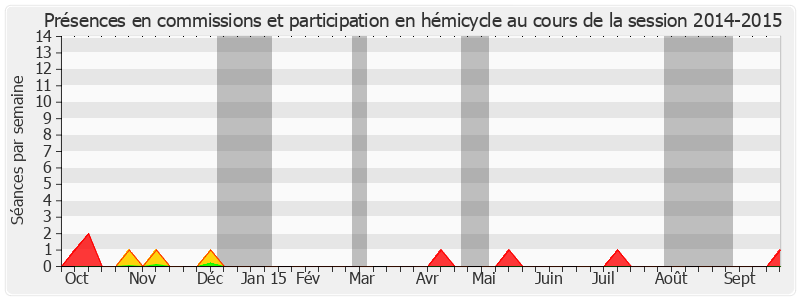 Participation globale-20142015 de Christian Namy