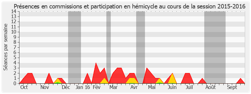 Participation globale-20152016 de Christian Namy