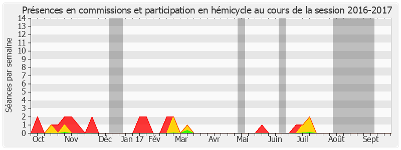 Participation globale-20162017 de Christian Namy