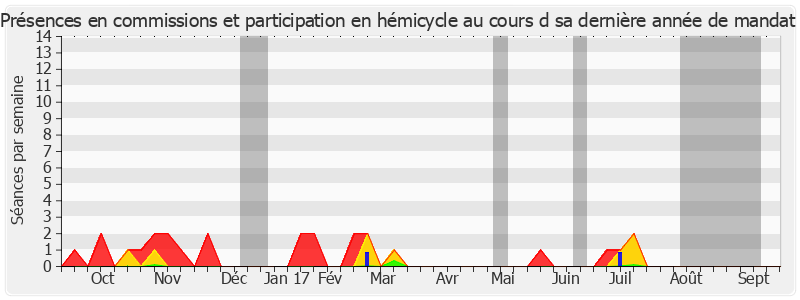 Participation globale-annee de Christian Namy