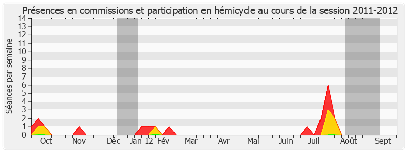 Participation globale-20112012 de Christian Poncelet