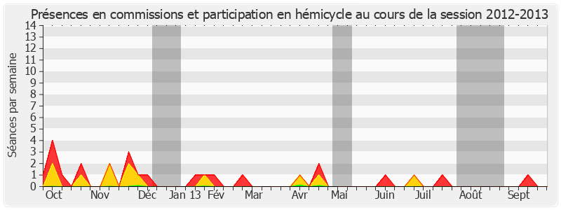 Participation globale-20122013 de Christian Poncelet