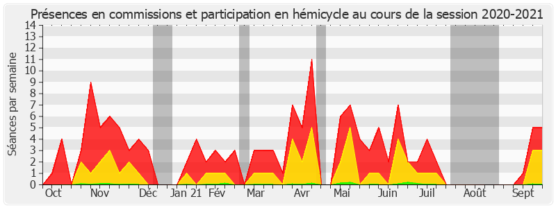 Participation globale-20202021 de Christian Redon-Sarrazy