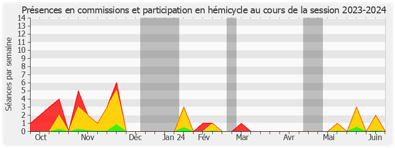 Participation globale-20232024 de Christian Redon-Sarrazy