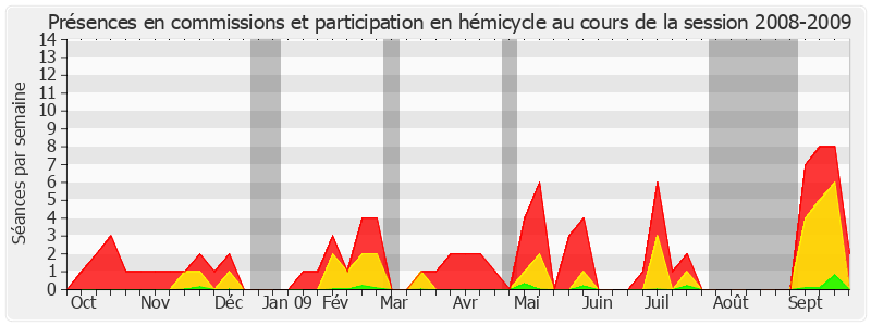 Participation globale-20082009 de Christiane Demontès