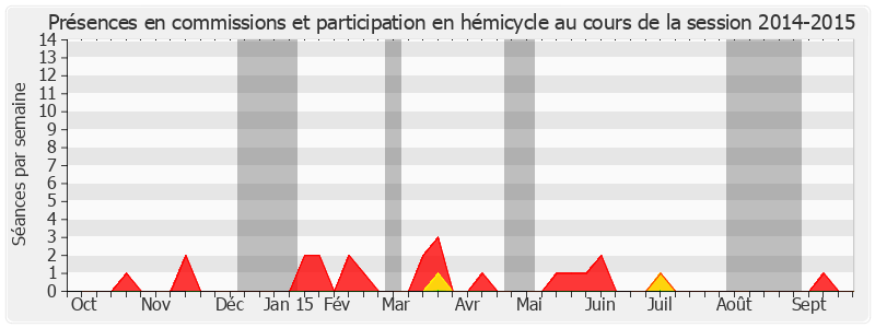 Participation globale-20142015 de Christiane Hummel