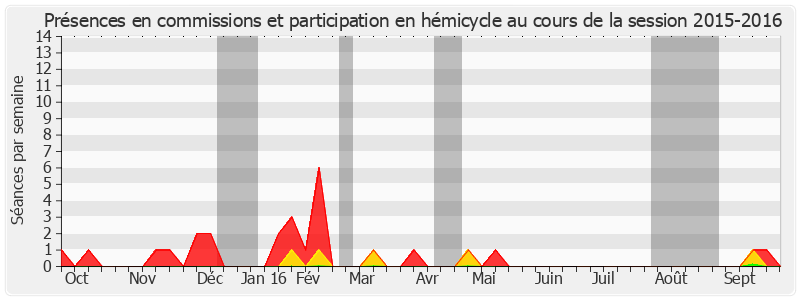 Participation globale-20152016 de Christiane Hummel