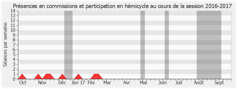 Participation globale-20162017 de Christiane Hummel