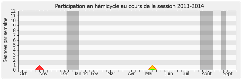 Participation hemicycle-20132014 de Christiane Kammermann