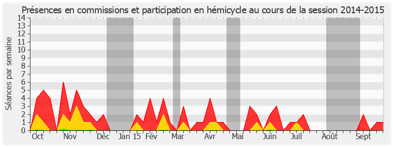 Participation globale-20142015 de Christiane Kammermann