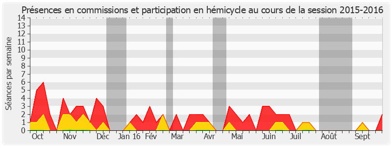 Participation globale-20152016 de Christiane Kammermann