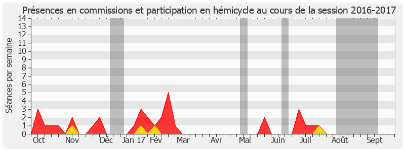 Participation globale-20162017 de Christiane Kammermann