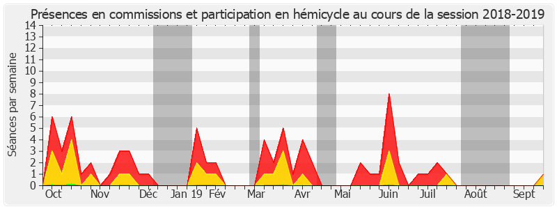 Participation globale-20182019 de Christine Bonfanti-Dossat