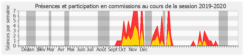 Participation commissions-20192020 de Christine Bonfanti-Dossat