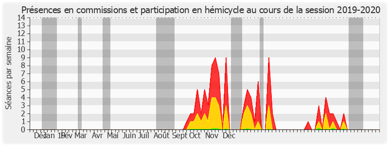 Participation globale-20192020 de Christine Bonfanti-Dossat