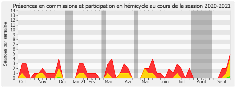 Participation globale-20202021 de Christine Bonfanti-Dossat