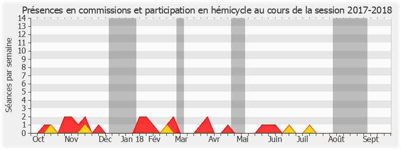 Participation globale-20172018 de Christine Herzog