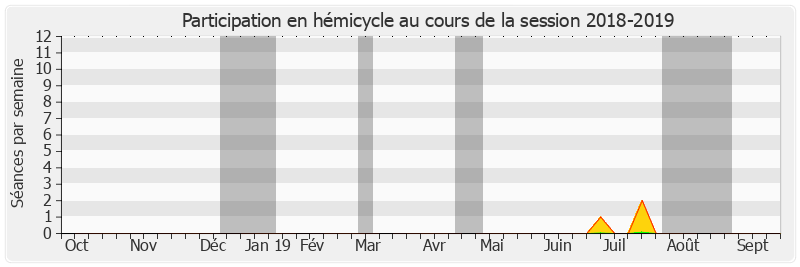 Participation hemicycle-20182019 de Christine Herzog