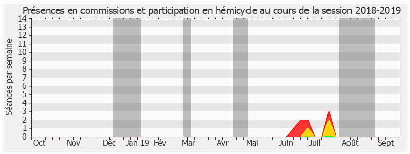 Participation globale-20182019 de Christine Herzog