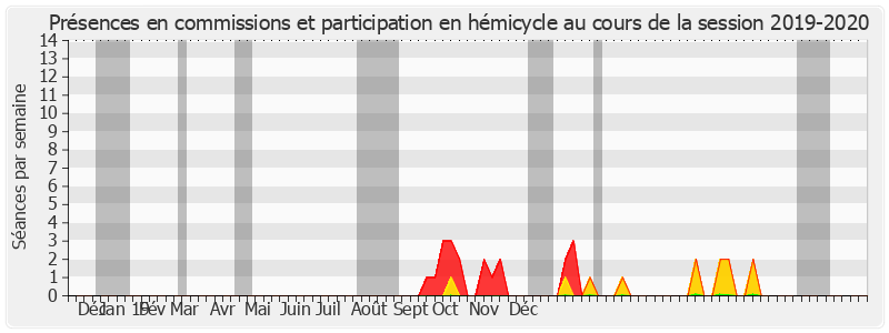 Participation globale-20192020 de Christine Herzog