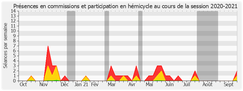 Participation globale-20202021 de Christine Herzog