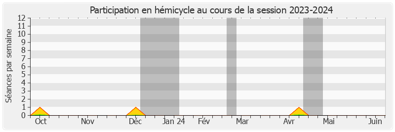Participation hemicycle-20232024 de Christine Herzog