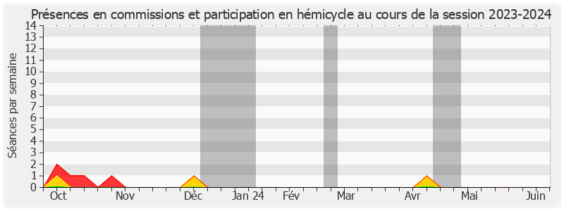 Participation globale-20232024 de Christine Herzog