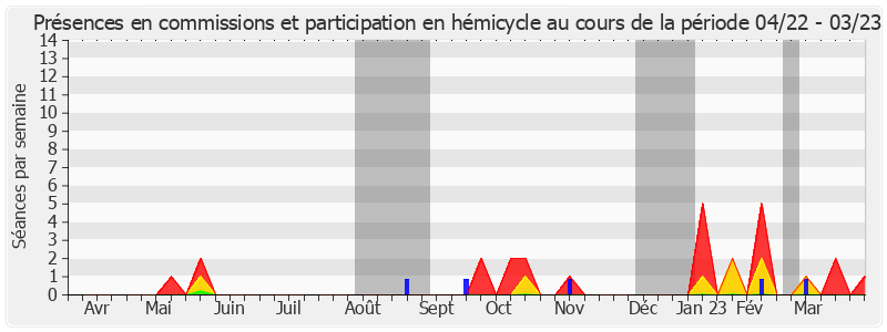 Participation globale-annee de Christine Herzog