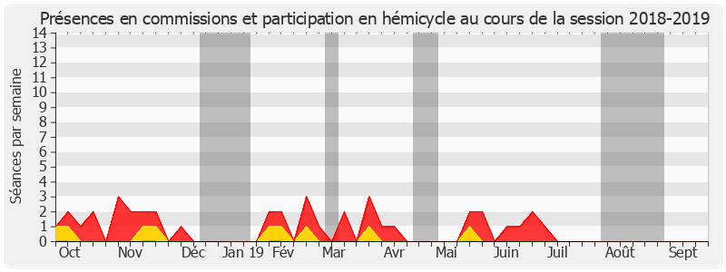 Participation globale-20182019 de Christine Lanfranchi Dorgal