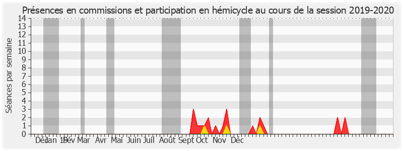 Participation globale-20192020 de Christine Lanfranchi Dorgal