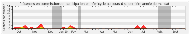 Participation globale-annee de Christine Lanfranchi Dorgal