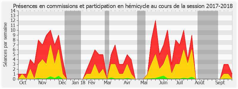 Participation globale-20172018 de Christine Lavarde
