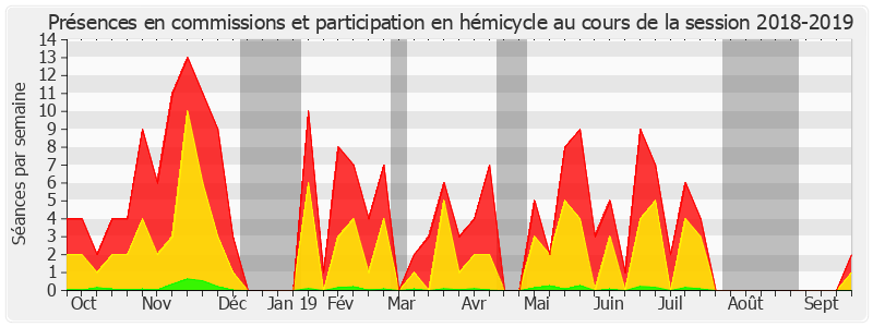 Participation globale-20182019 de Christine Lavarde