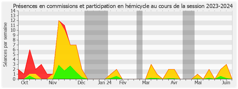 Participation globale-20232024 de Christine Lavarde