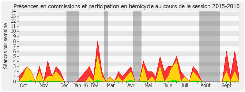 Participation globale-20152016 de Christine Prunaud