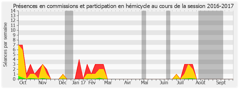 Participation globale-20162017 de Christine Prunaud