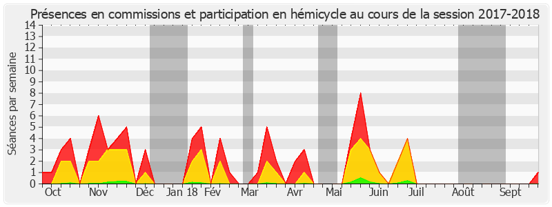Participation globale-20172018 de Christine Prunaud
