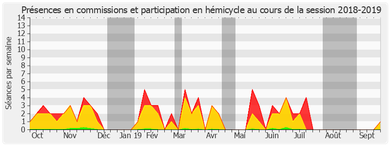 Participation globale-20182019 de Christine Prunaud