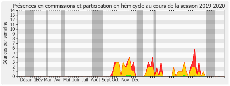 Participation globale-20192020 de Christine Prunaud