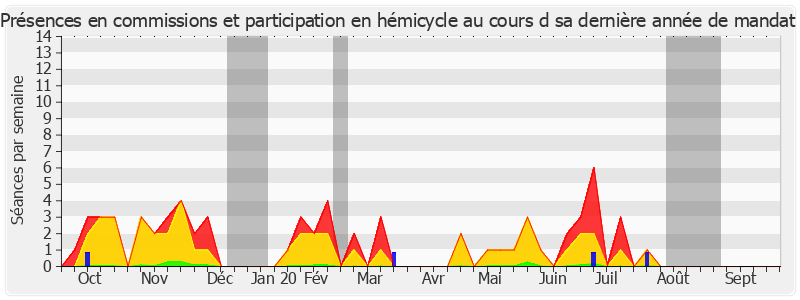 Participation globale-annee de Christine Prunaud