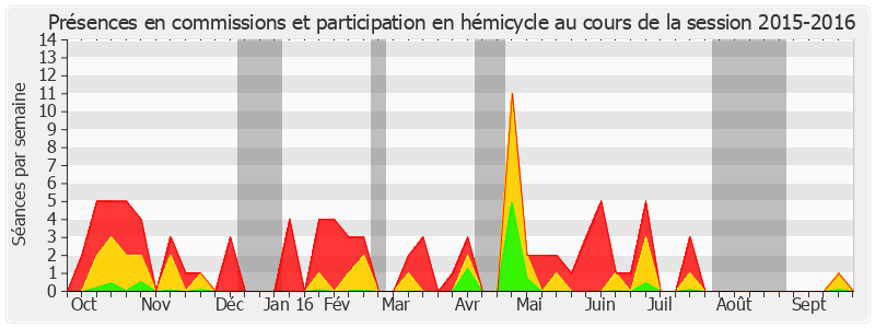 Participation globale-20152016 de Christophe-André Frassa