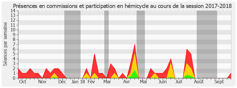 Participation globale-20172018 de Christophe-André Frassa