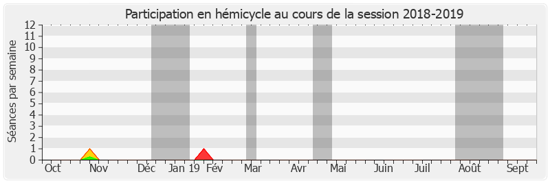 Participation hemicycle-20182019 de Christophe-André Frassa