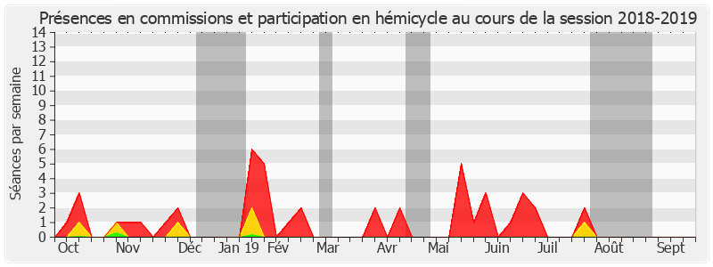 Participation globale-20182019 de Christophe-André Frassa