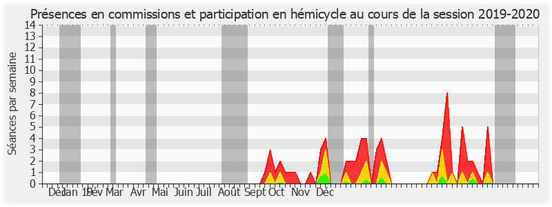 Participation globale-20192020 de Christophe-André Frassa